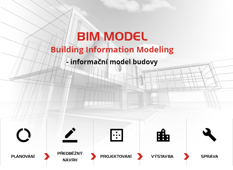 Projekční činnost GREMIS - využíváme BIM Model